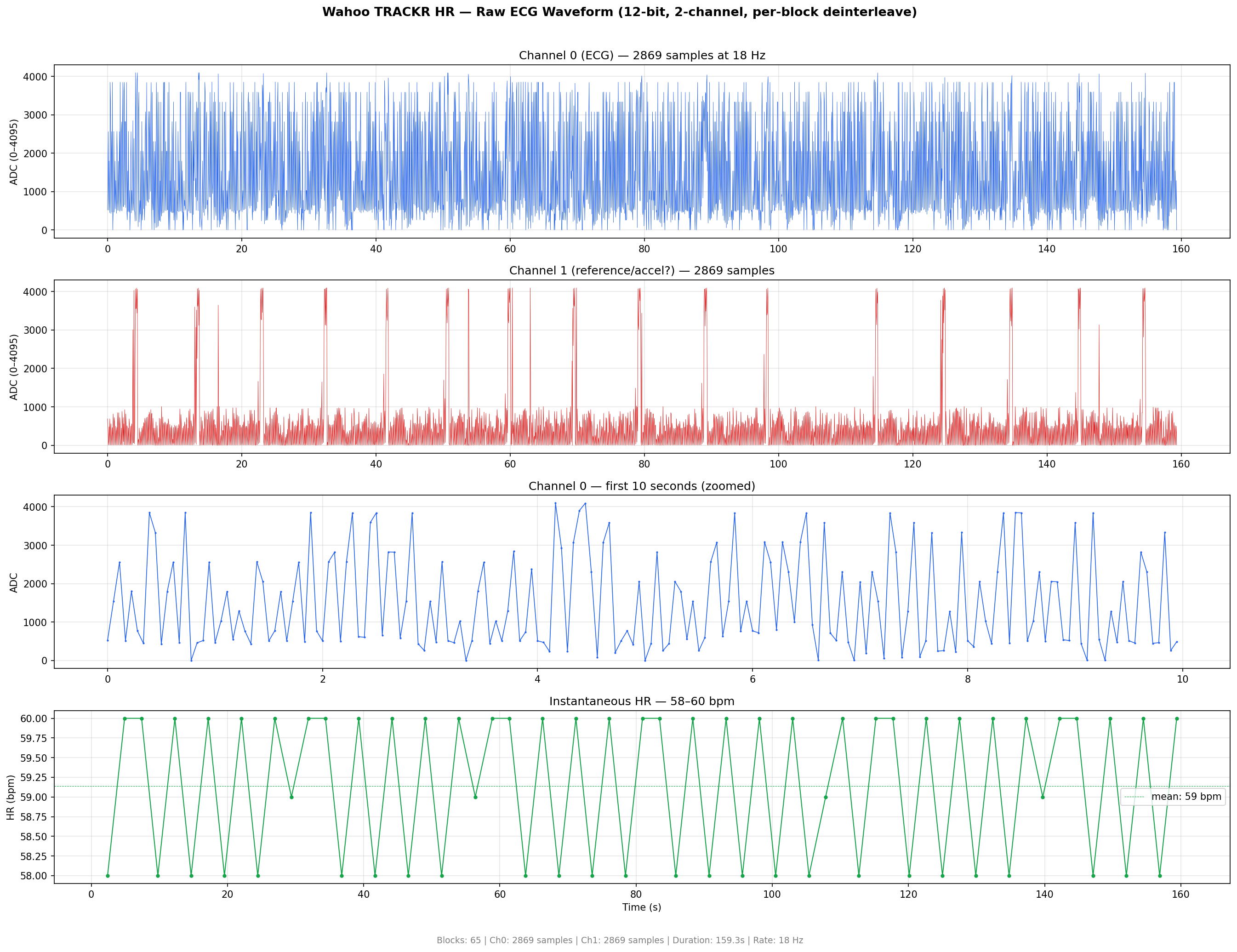 Wahoo TRACKR HR — Raw ECG Waveform